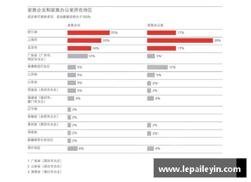 2023年家族办公室研究报告：财富管理的新趋势与挑战 - 副本