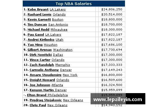 NBA球员收入排行榜及其经济影响
