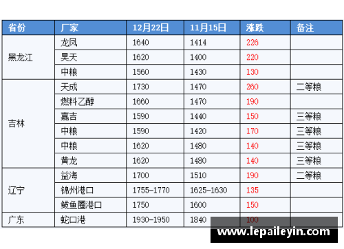 球员赛季排名：全面分析与趋势展望